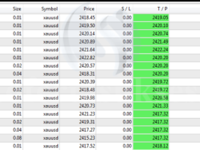 Robot ekspert per gold XAUUSD Forex